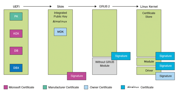 Figure1